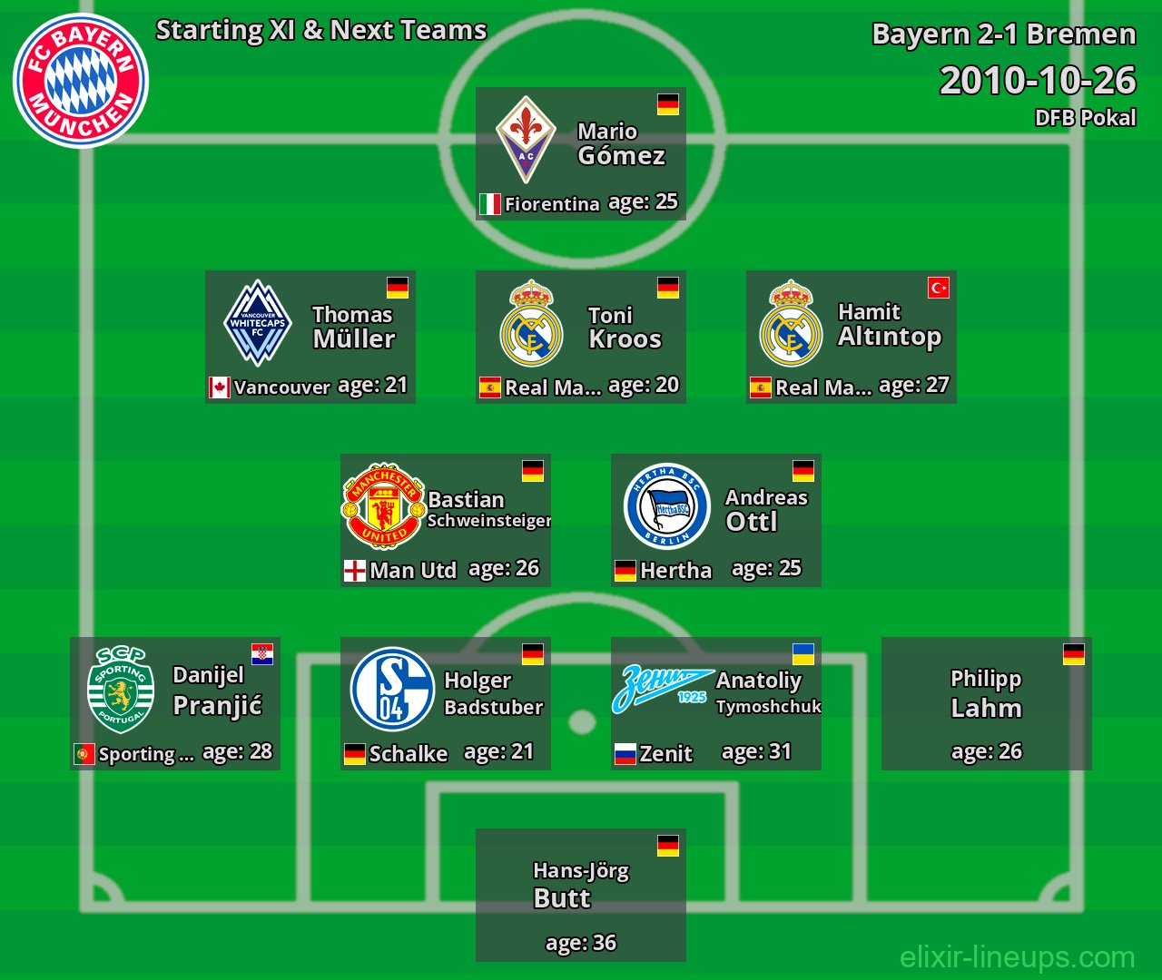 Bayern Starting XI & Next Teams 2010-10-26