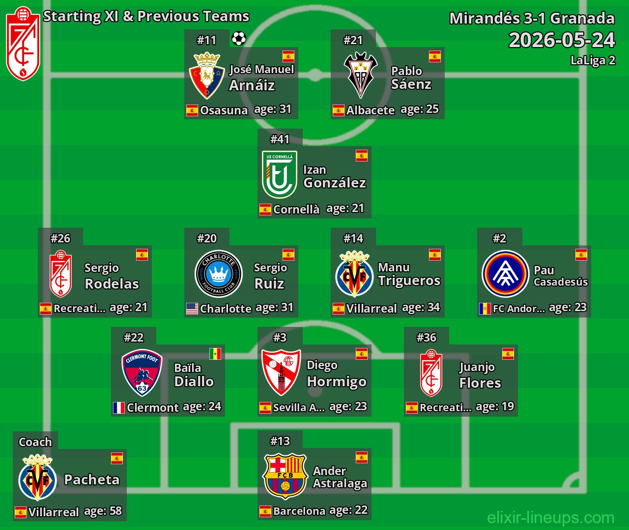 Granada Starting XI & Previous Teams 2026-05-24