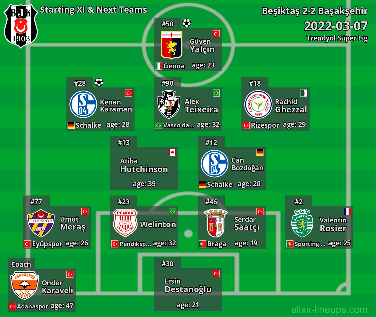 Beşiktaş Starting XI & Next Teams 2022-03-07