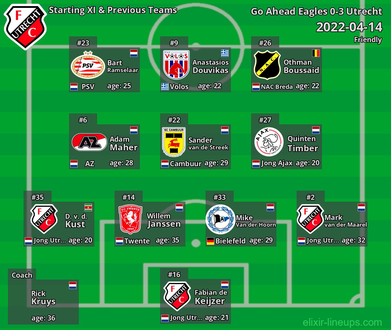 Utrecht Starting XI & Previous Teams 2022-04-14