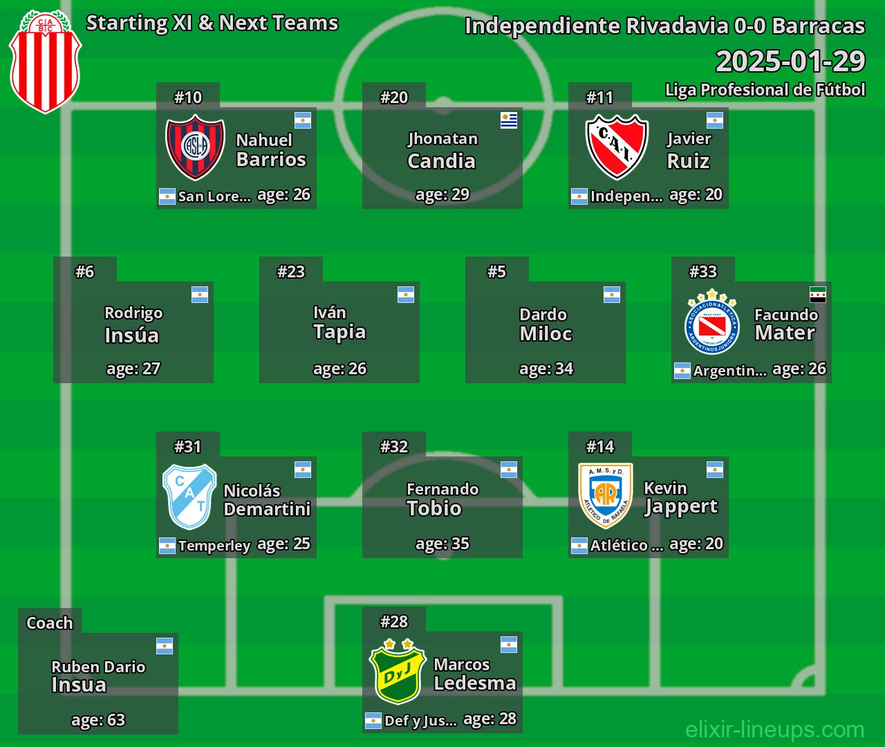 Barracas Starting XI & Next Teams 2025-01-29