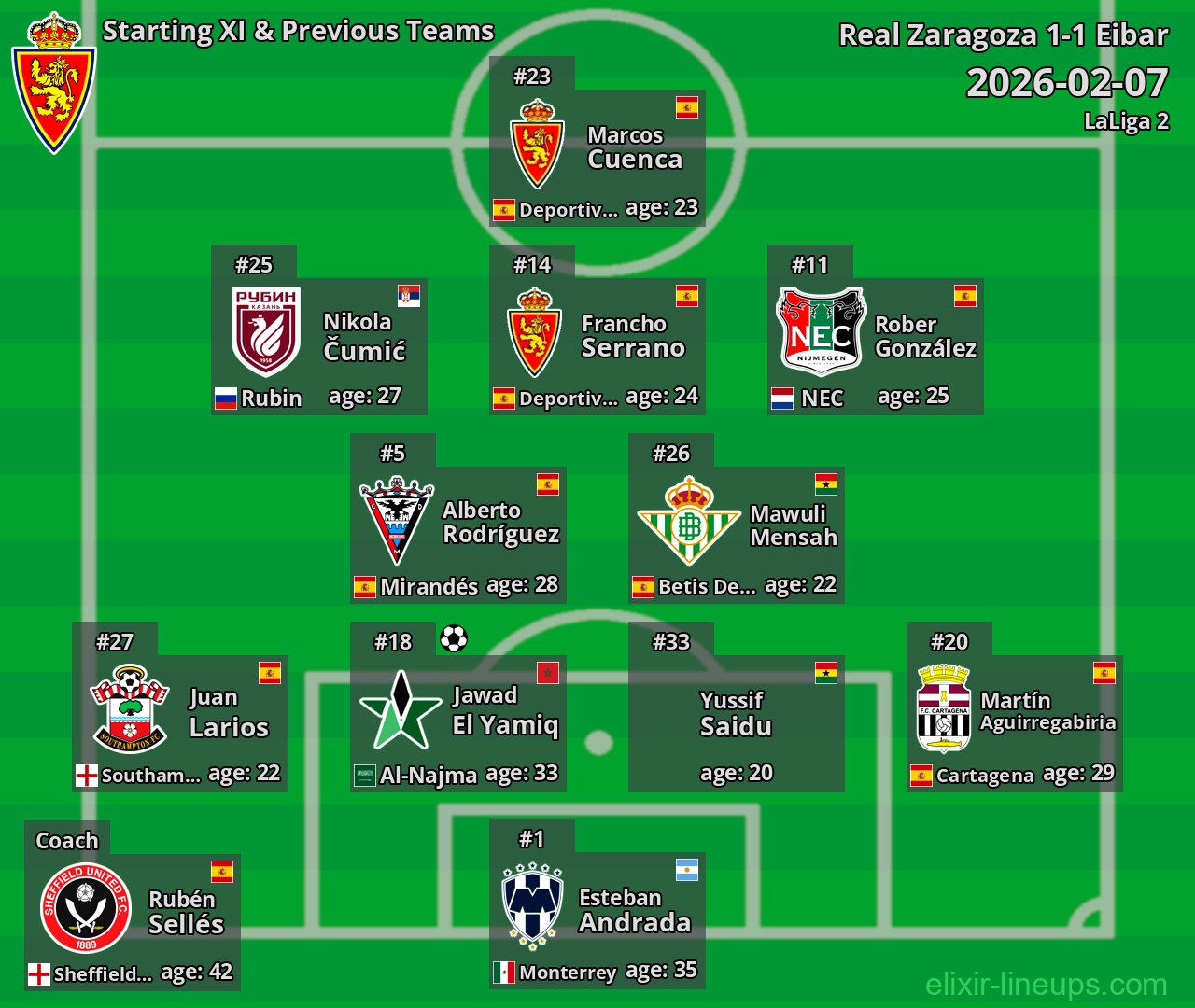 Real Zaragoza Starting XI & Previous Teams 2026-02-07