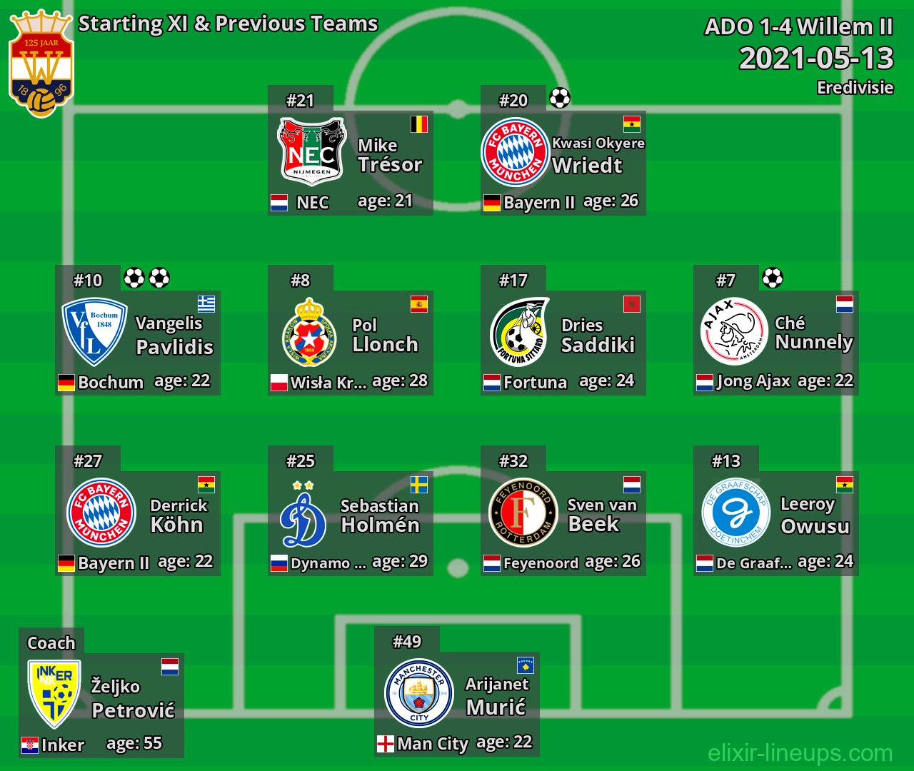 Willem II Starting XI & Previous Teams 2021-05-13