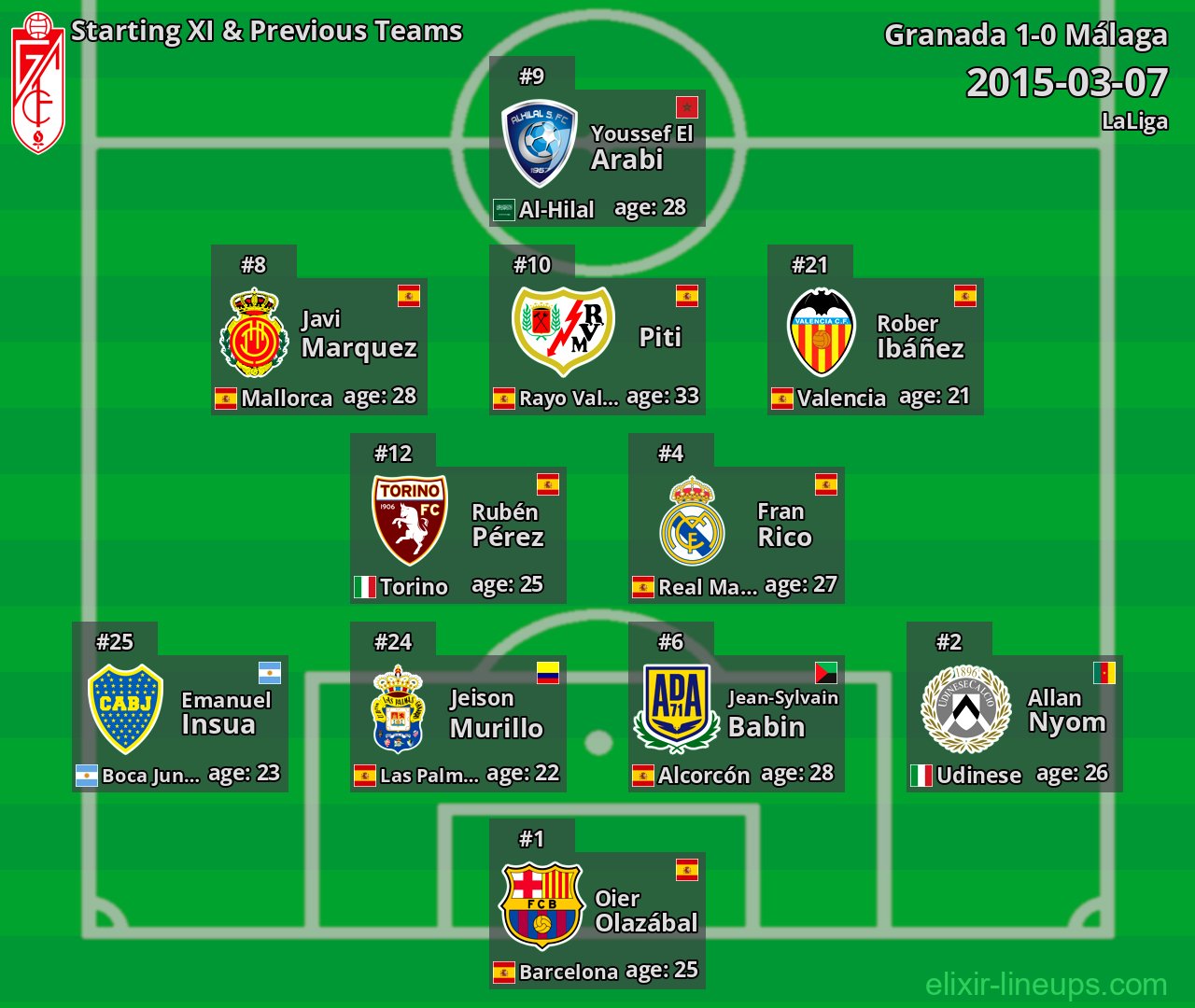 Granada Starting XI & Previous Teams 2015-03-07