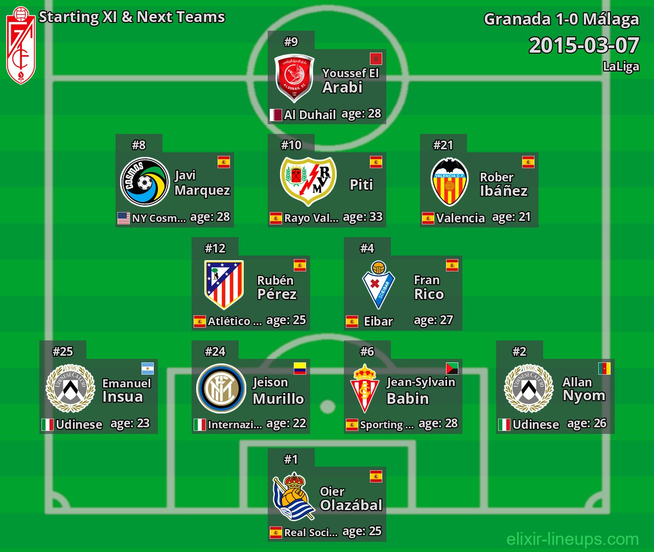 Granada Starting XI & Next Teams 2015-03-07