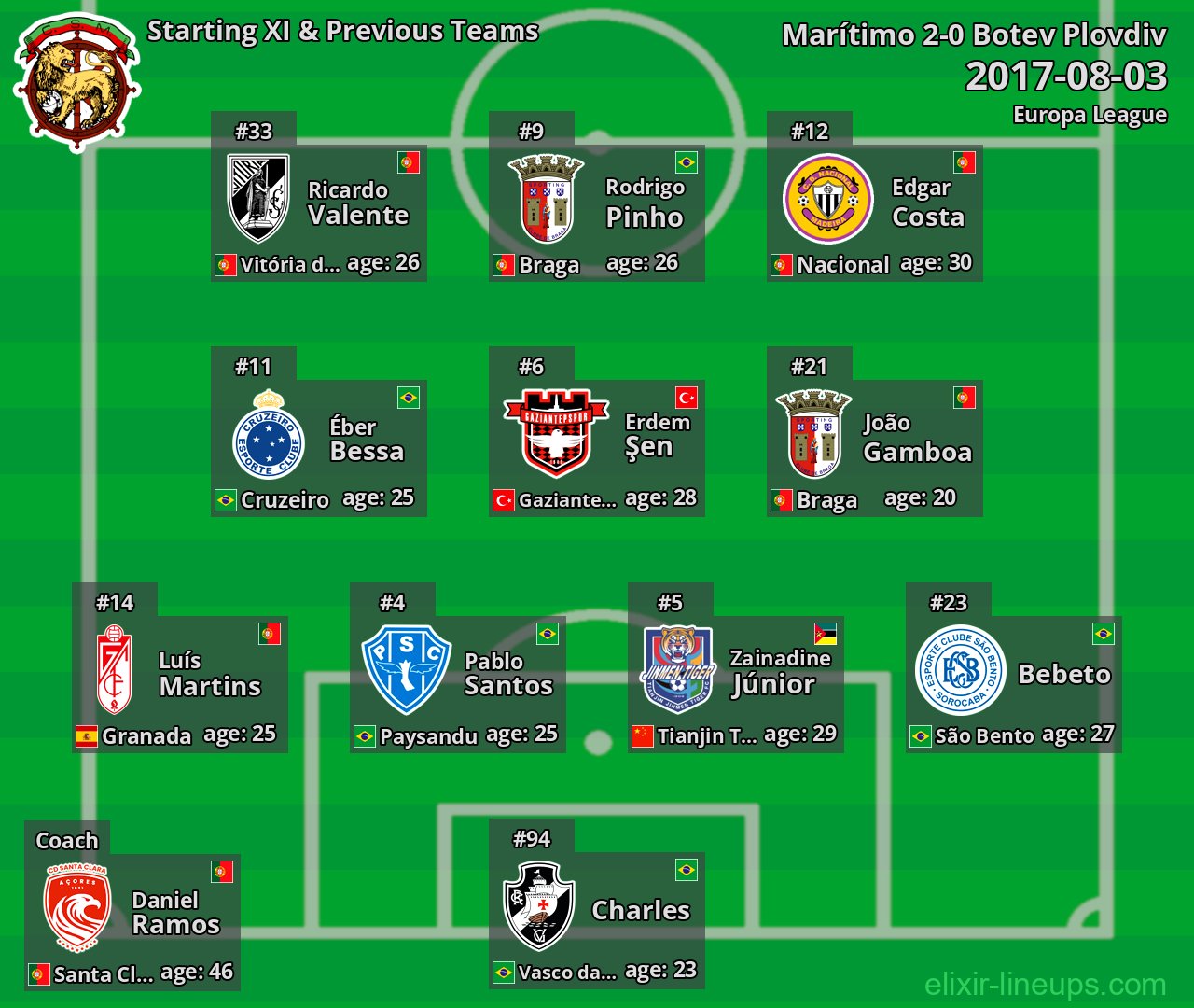 Marítimo Starting XI & Previous Teams 2017-08-03