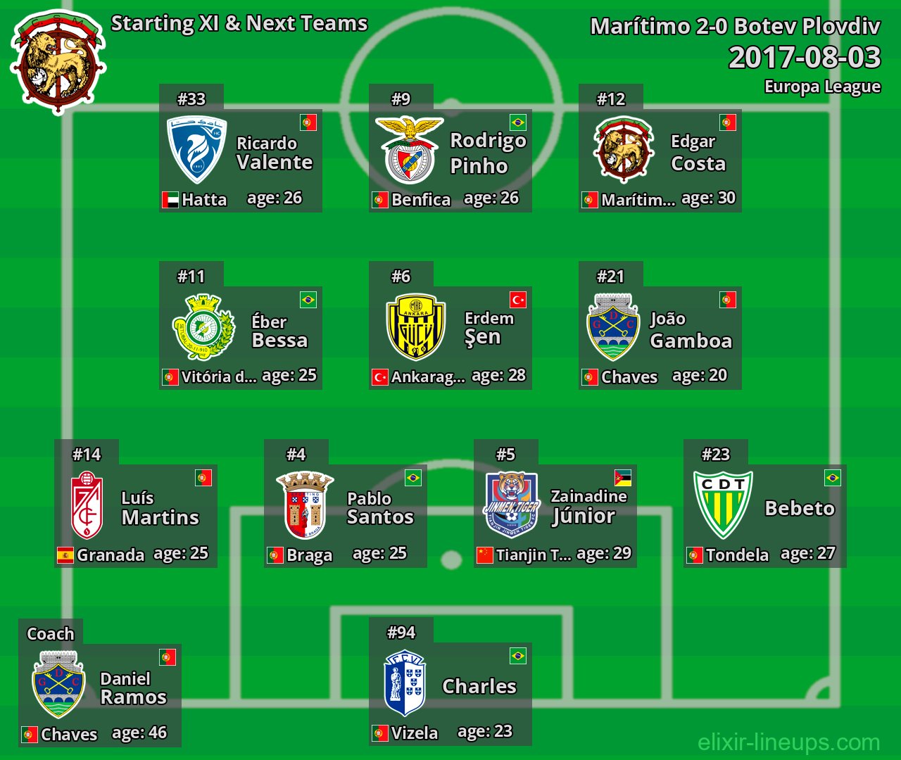 Marítimo Starting XI & Next Teams 2017-08-03