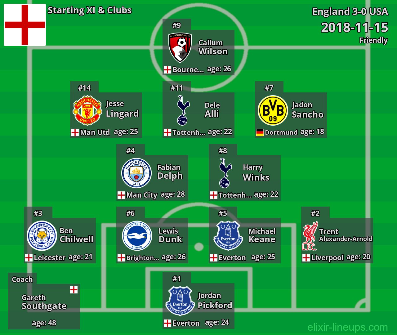 England Starting XI 2018-11-15