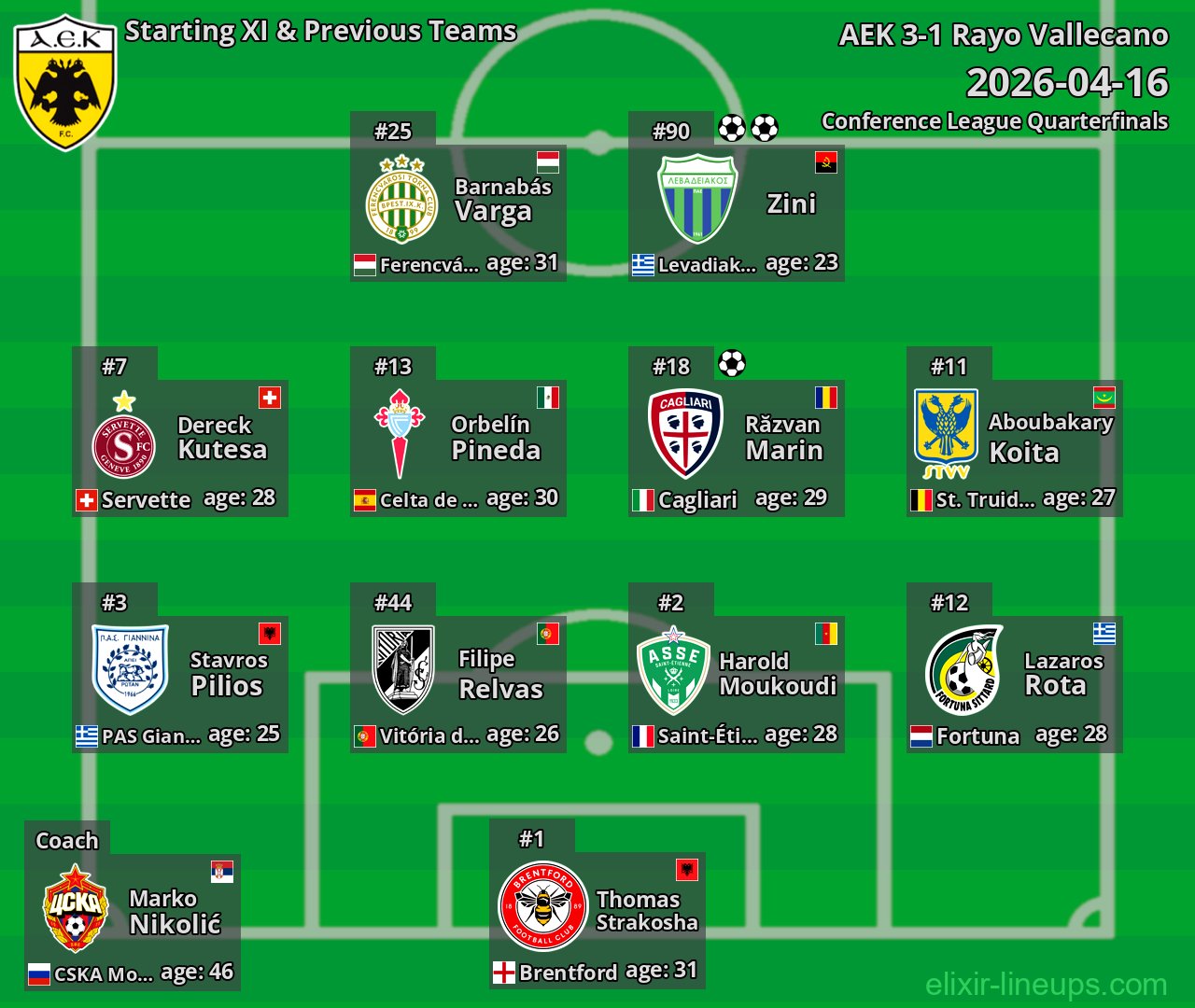 AEK Starting XI & Previous Teams 2026-04-16