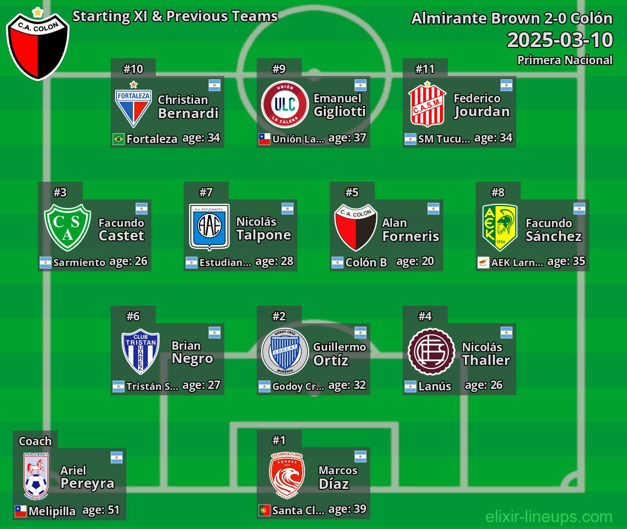 Colón Starting XI & Previous Teams 2025-03-10