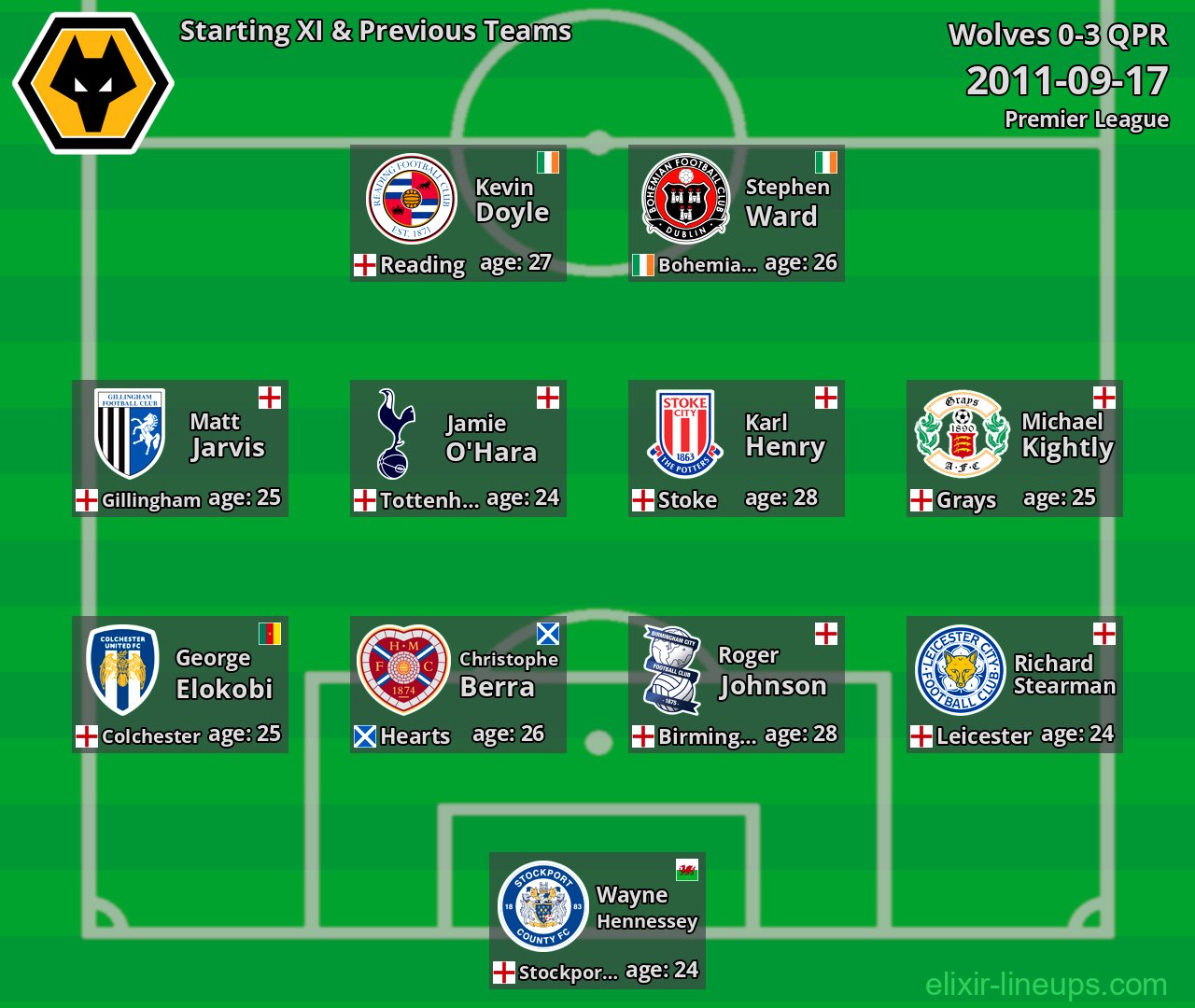 Wolves Starting XI & Previous Teams 2011-09-17