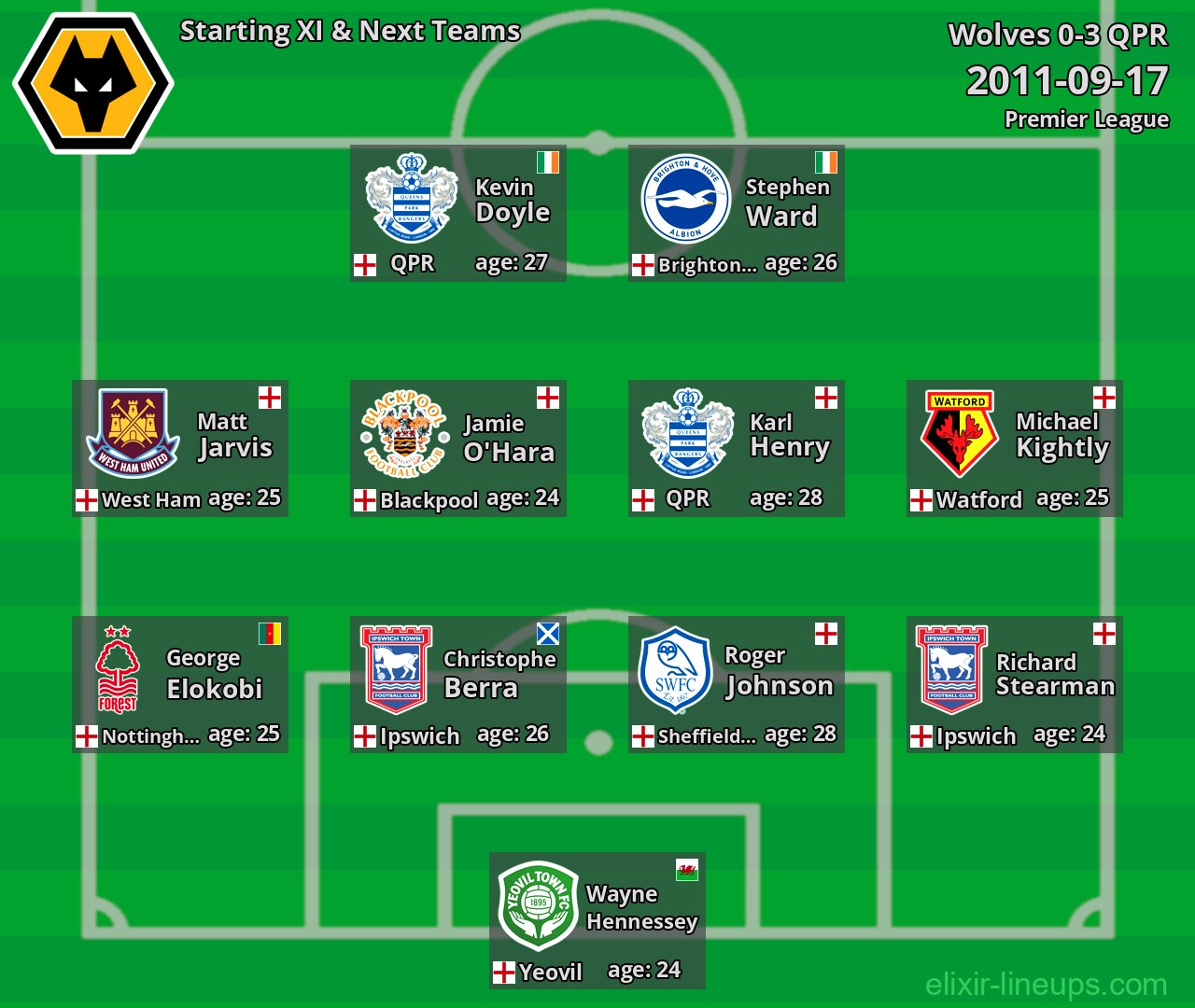Wolves Starting XI & Next Teams 2011-09-17