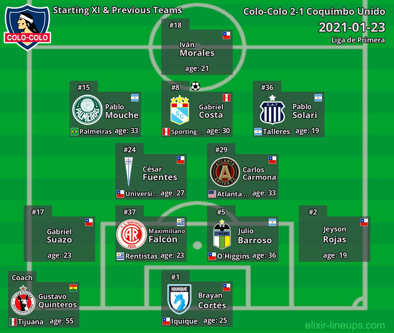 Colo-Colo Starting XI & Previous Teams 2021-01-23