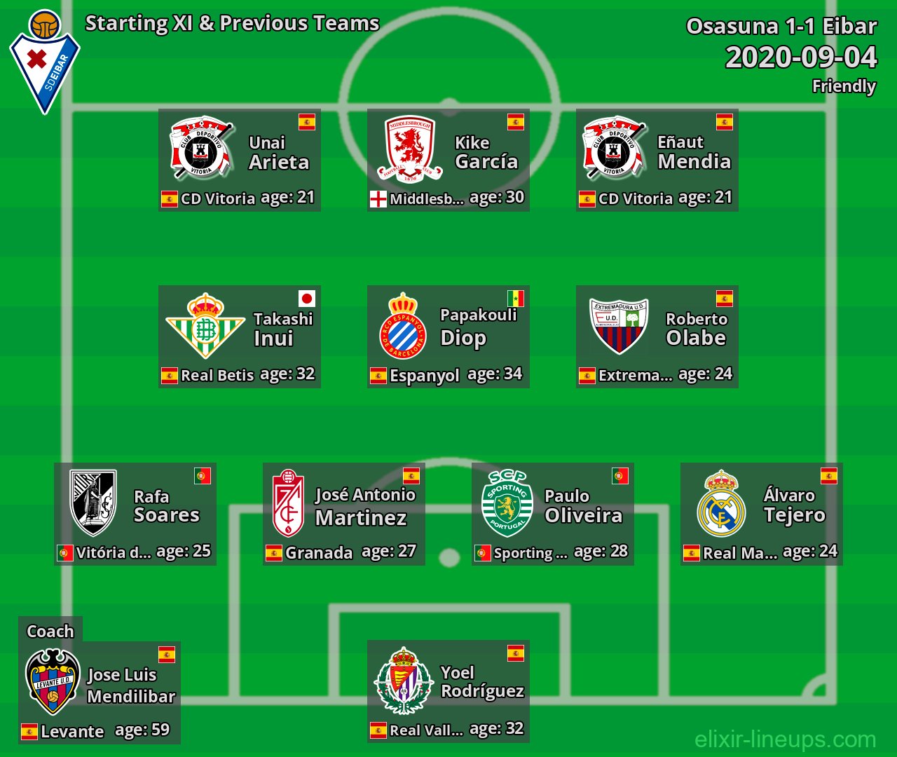 Eibar Starting XI & Previous Teams 2020-09-04