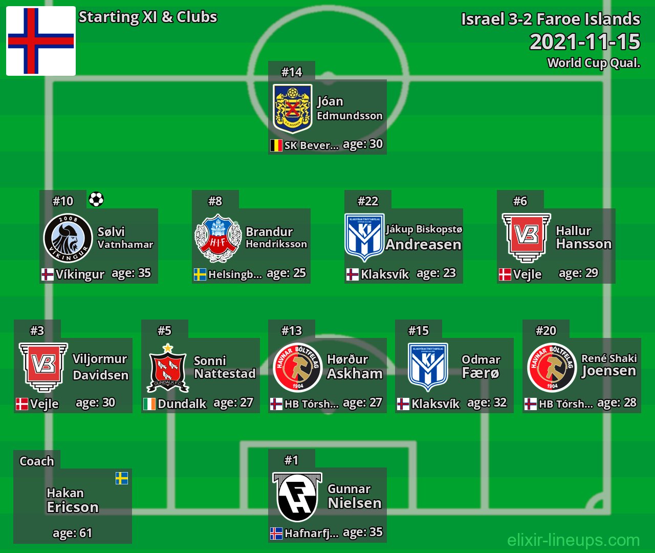 Faroe Islands Starting XI 2021-11-15