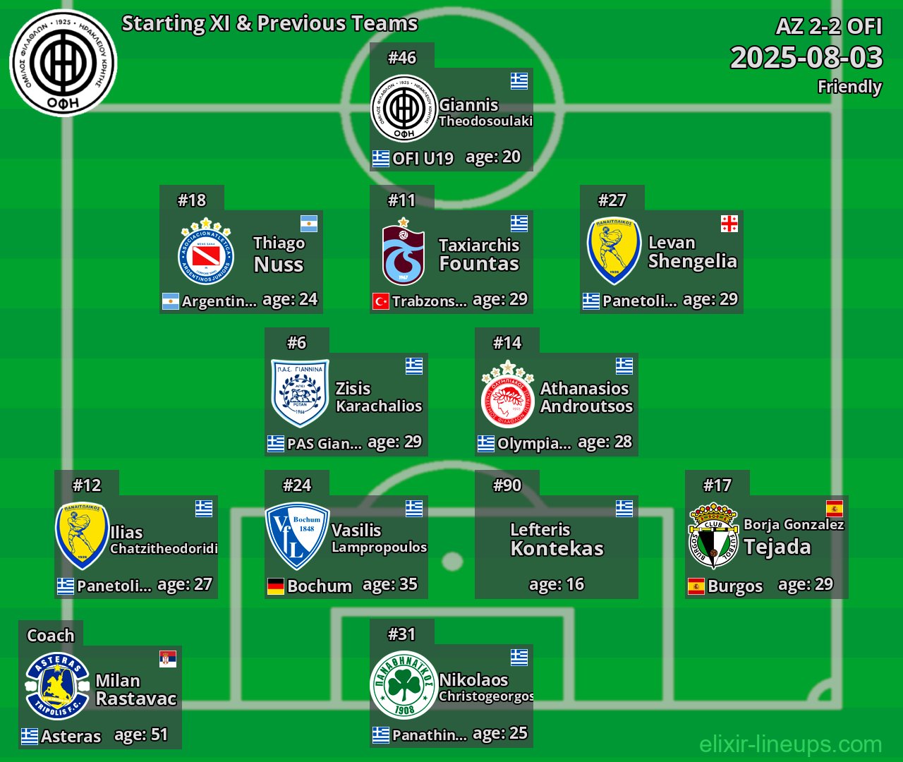 OFI Starting XI & Previous Teams 2025-08-03