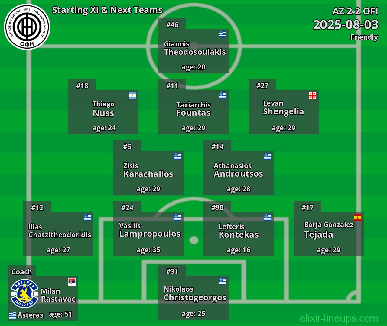 OFI Starting XI & Next Teams 2025-08-03