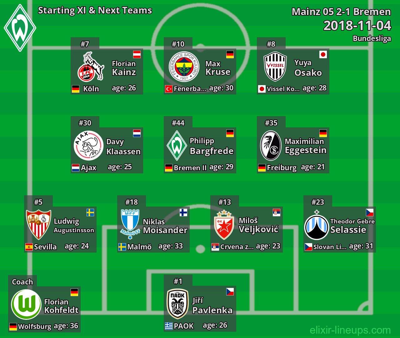 Bremen Starting XI & Next Teams 2018-11-04