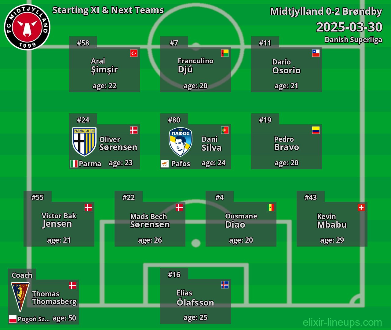 Midtjylland Starting XI & Next Teams 2025-03-30