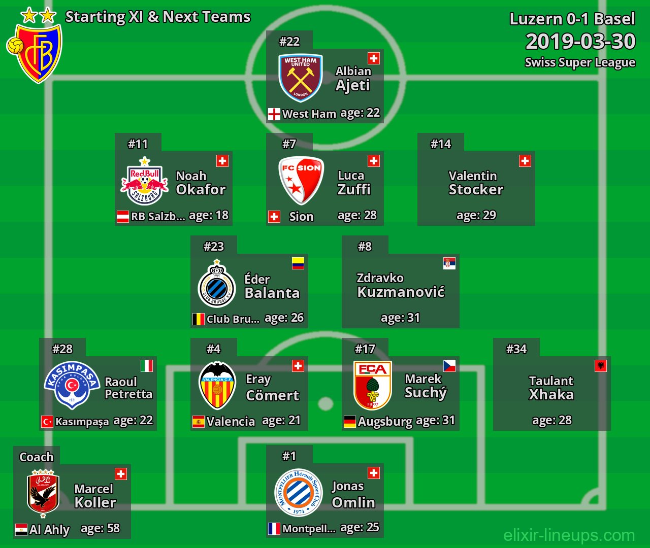 Basel Starting XI & Next Teams 2019-03-30