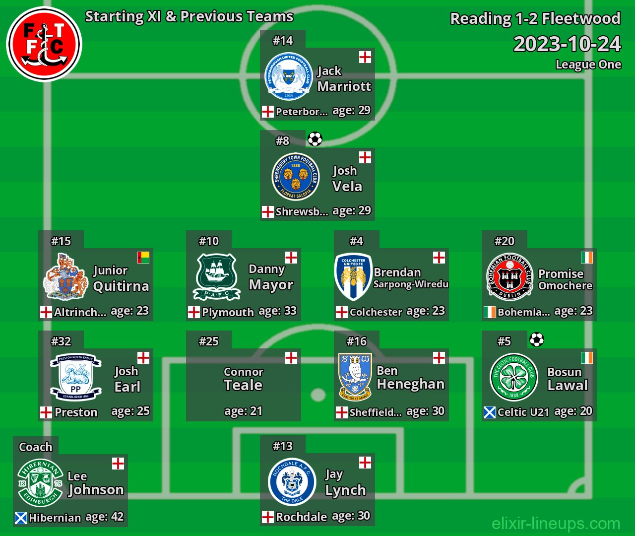 Fleetwood Starting XI & Previous Teams 2023-10-24