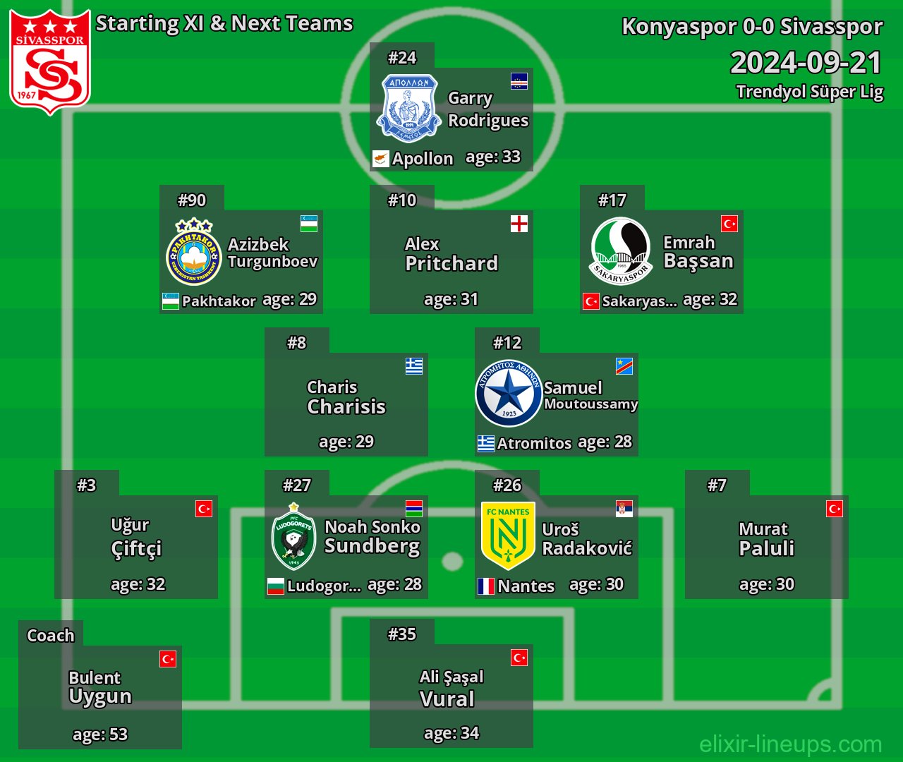 Sivasspor Starting XI & Next Teams 2024-09-21