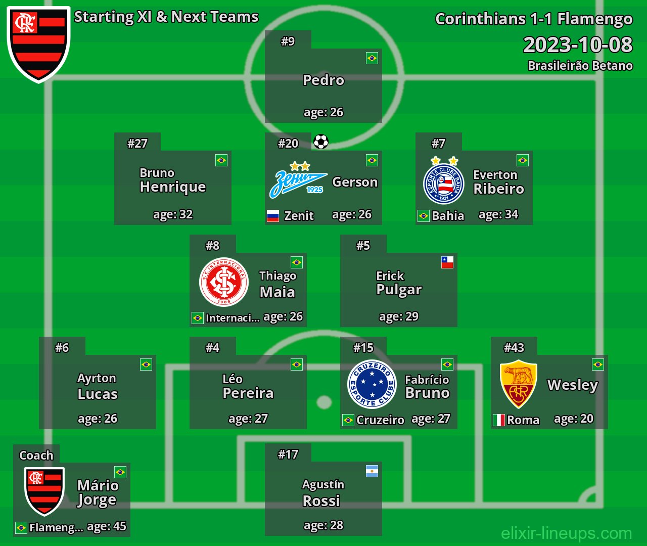 Flamengo Starting XI & Next Teams 2023-10-08