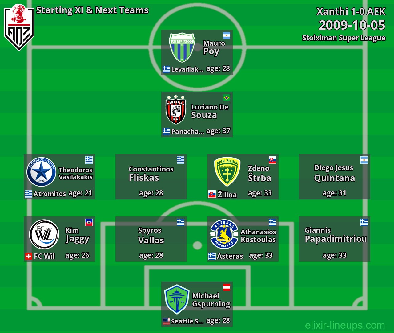 Xanthi Starting XI & Next Teams 2009-10-05