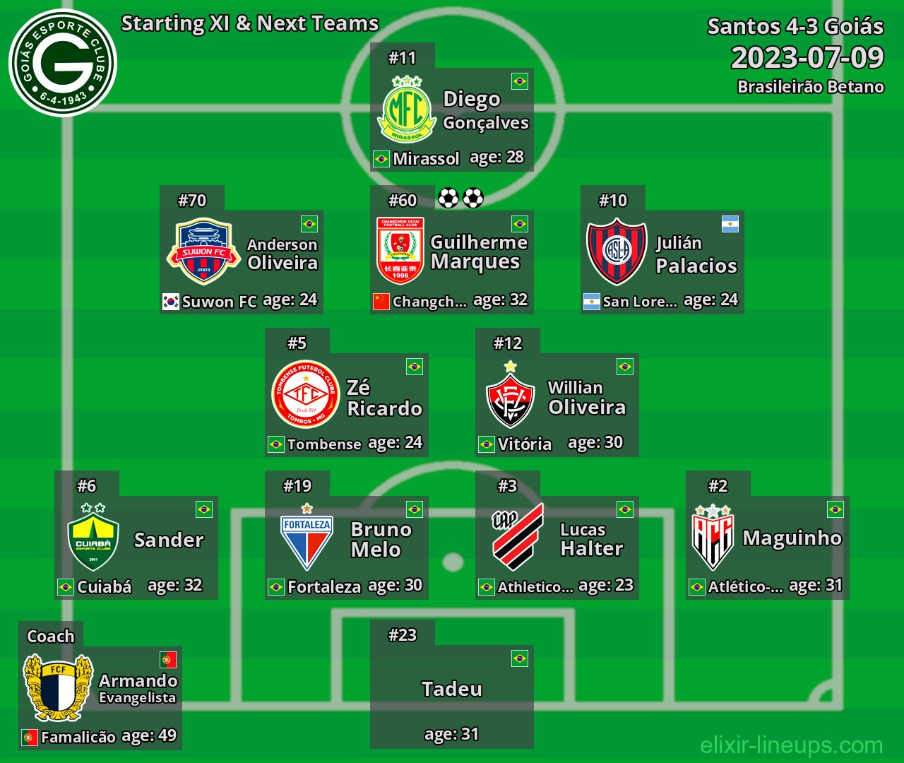 Goiás Starting XI & Next Teams 2023-07-09