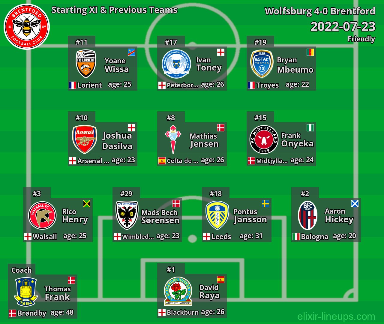 Brentford Starting XI & Previous Teams 2022-07-23