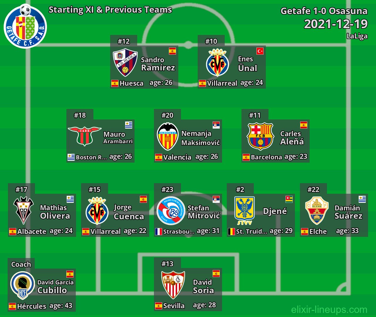 Getafe Starting XI & Previous Teams 2021-12-19