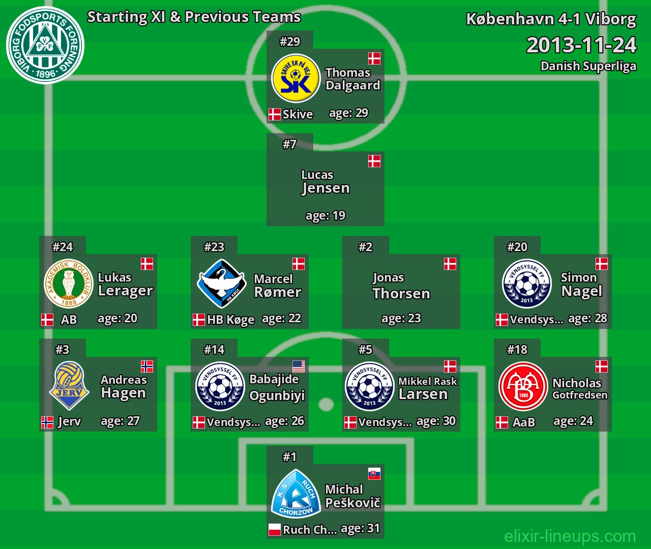 Viborg Starting XI & Previous Teams 2013-11-24