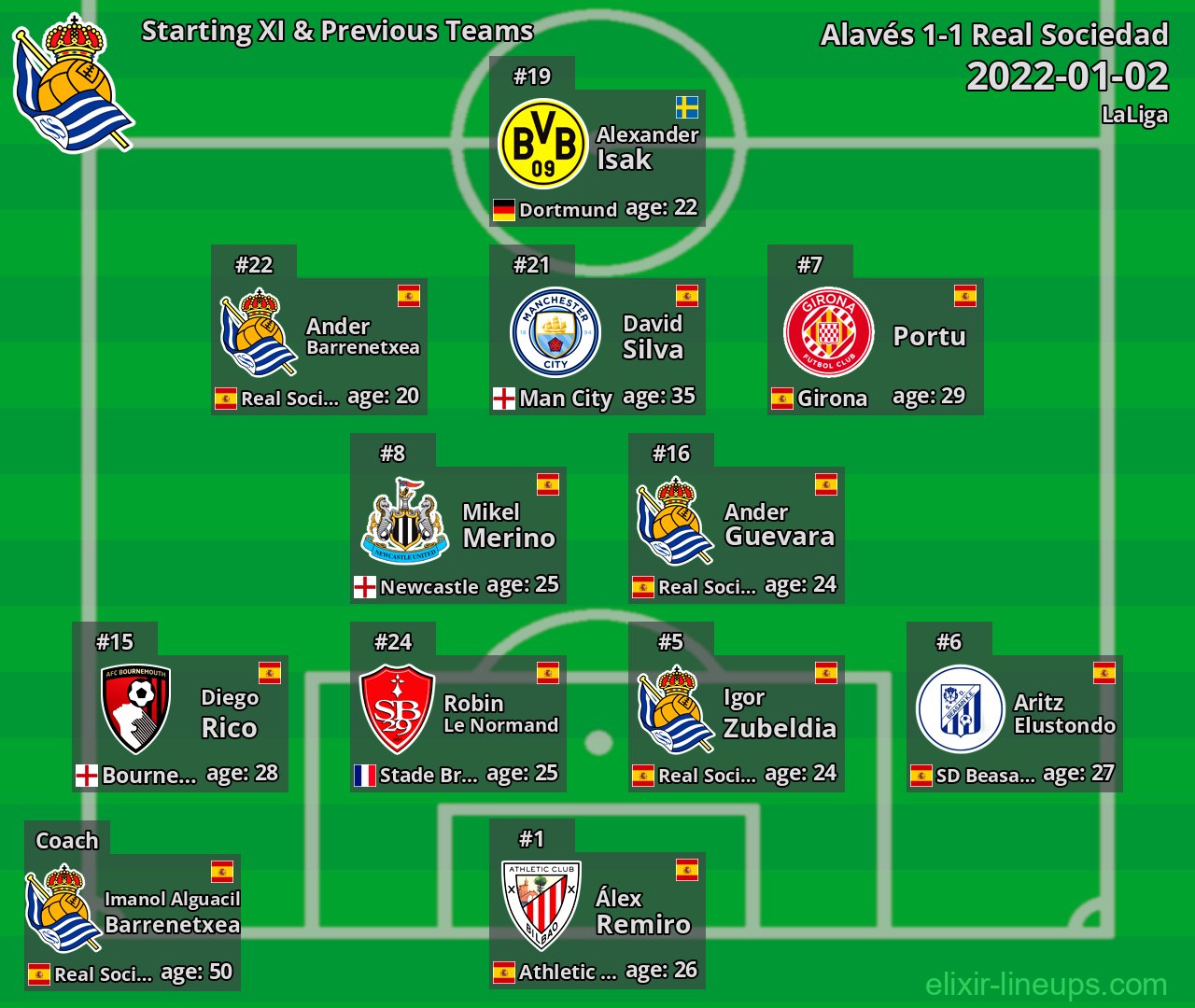 Real Sociedad Starting XI & Previous Teams 2022-01-02