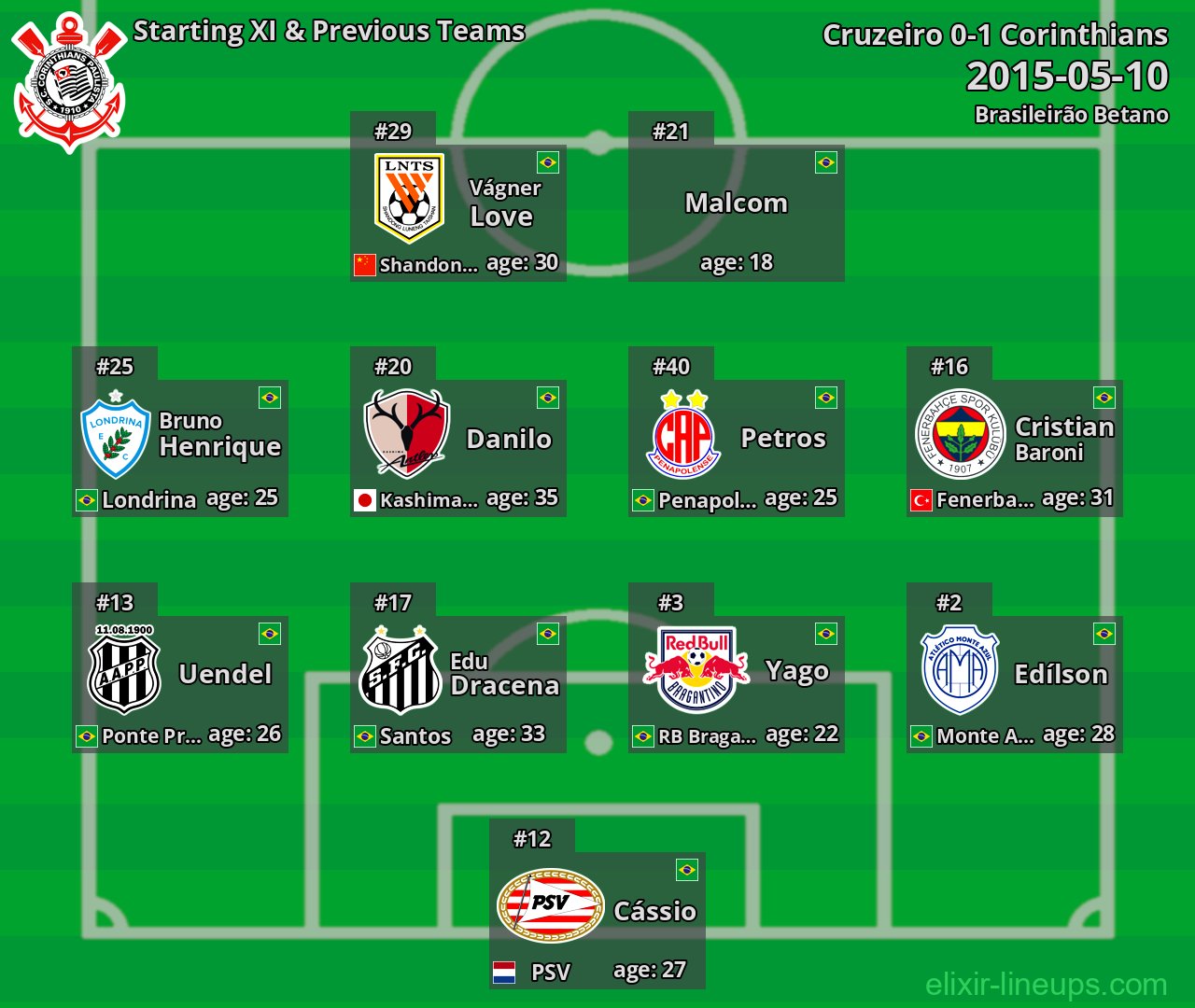 Corinthians Starting XI & Previous Teams 2015-05-10