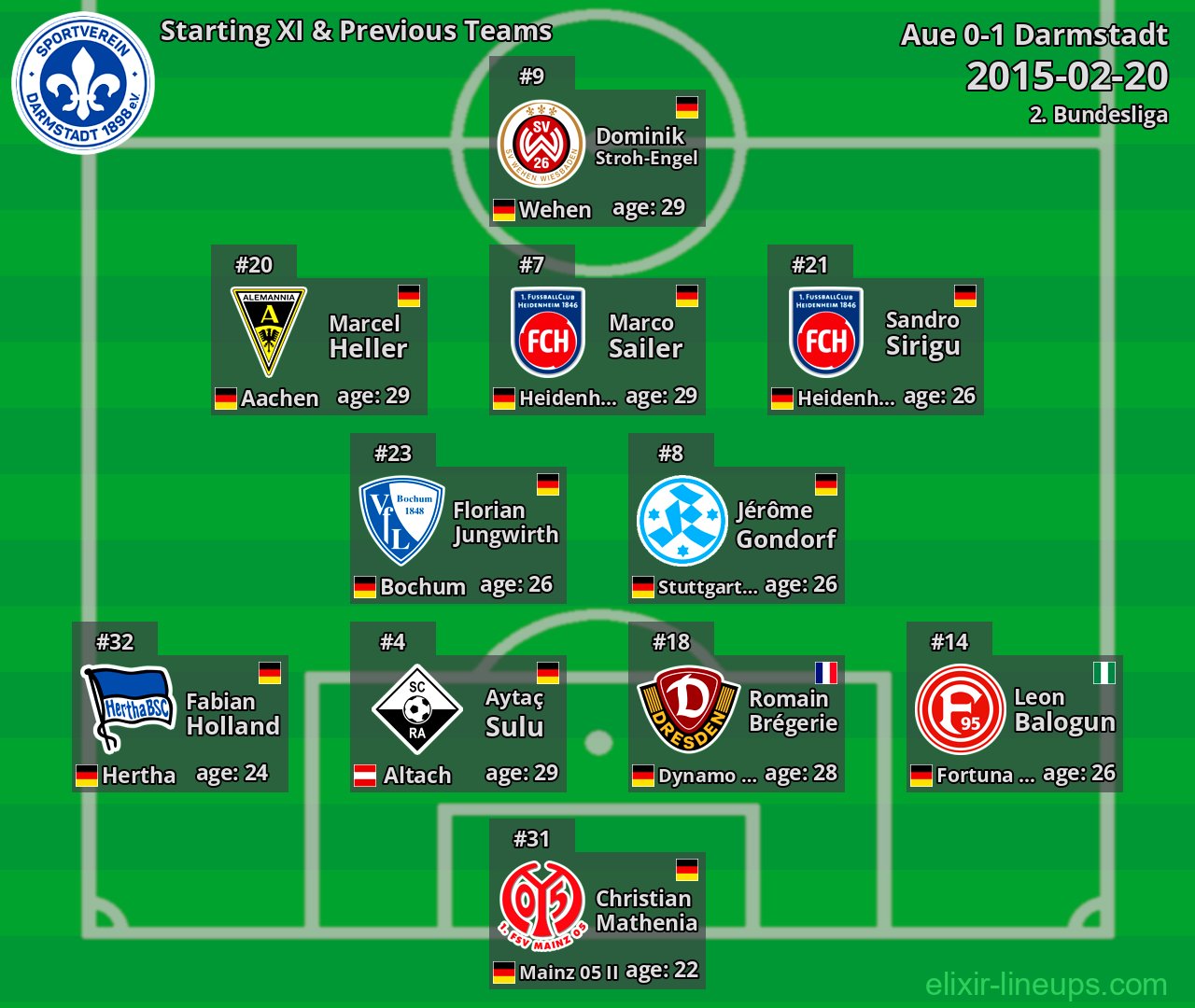 Darmstadt Starting XI & Previous Teams 2015-02-20