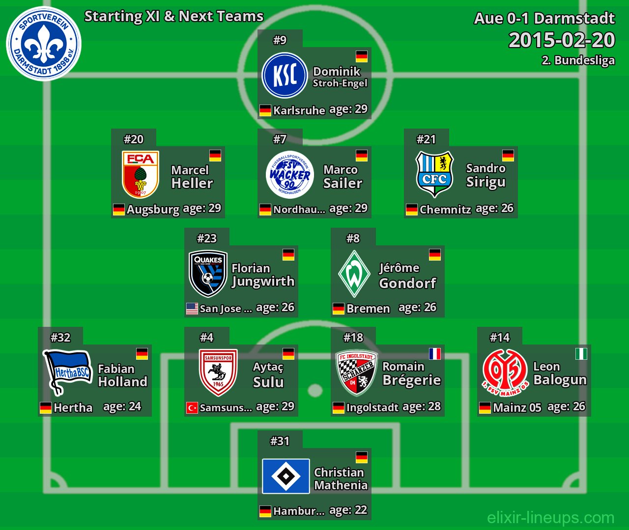 Darmstadt Starting XI & Next Teams 2015-02-20