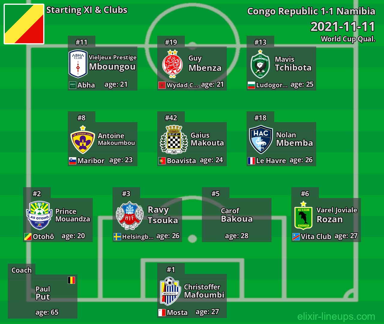 Congo Republic Starting XI 2021-11-11