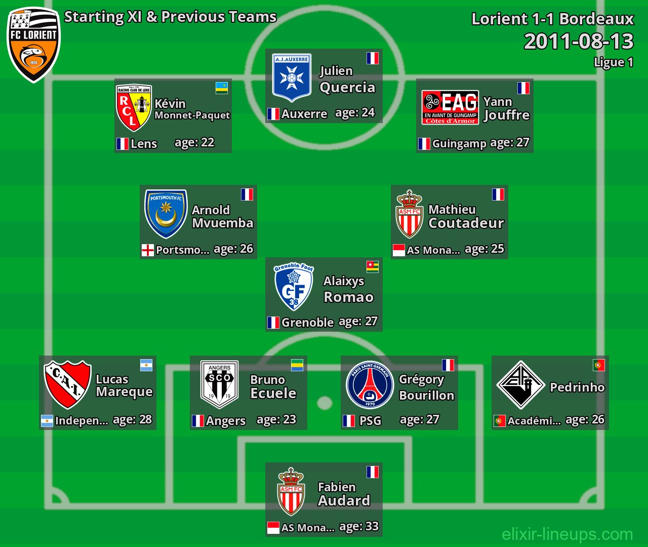 Lorient Starting XI & Previous Teams 2011-08-13