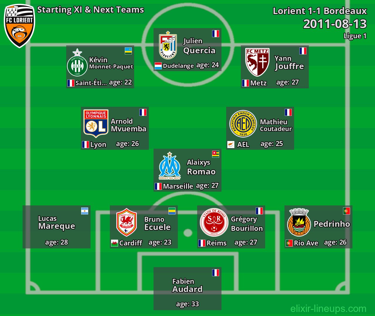 Lorient Starting XI & Next Teams 2011-08-13