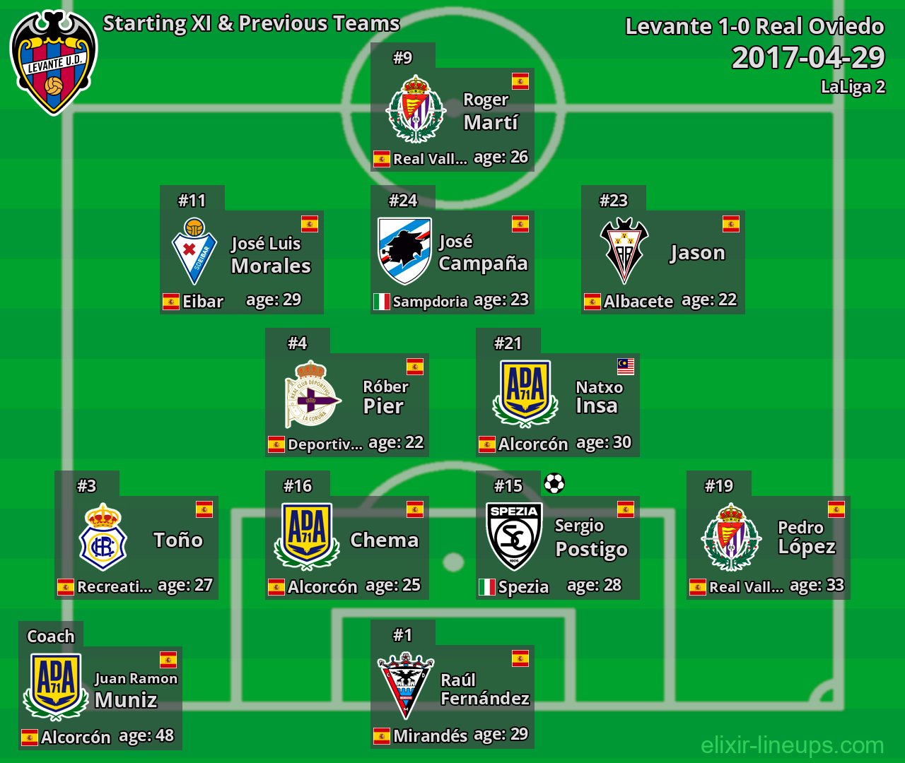 Levante Starting XI & Previous Teams 2017-04-29
