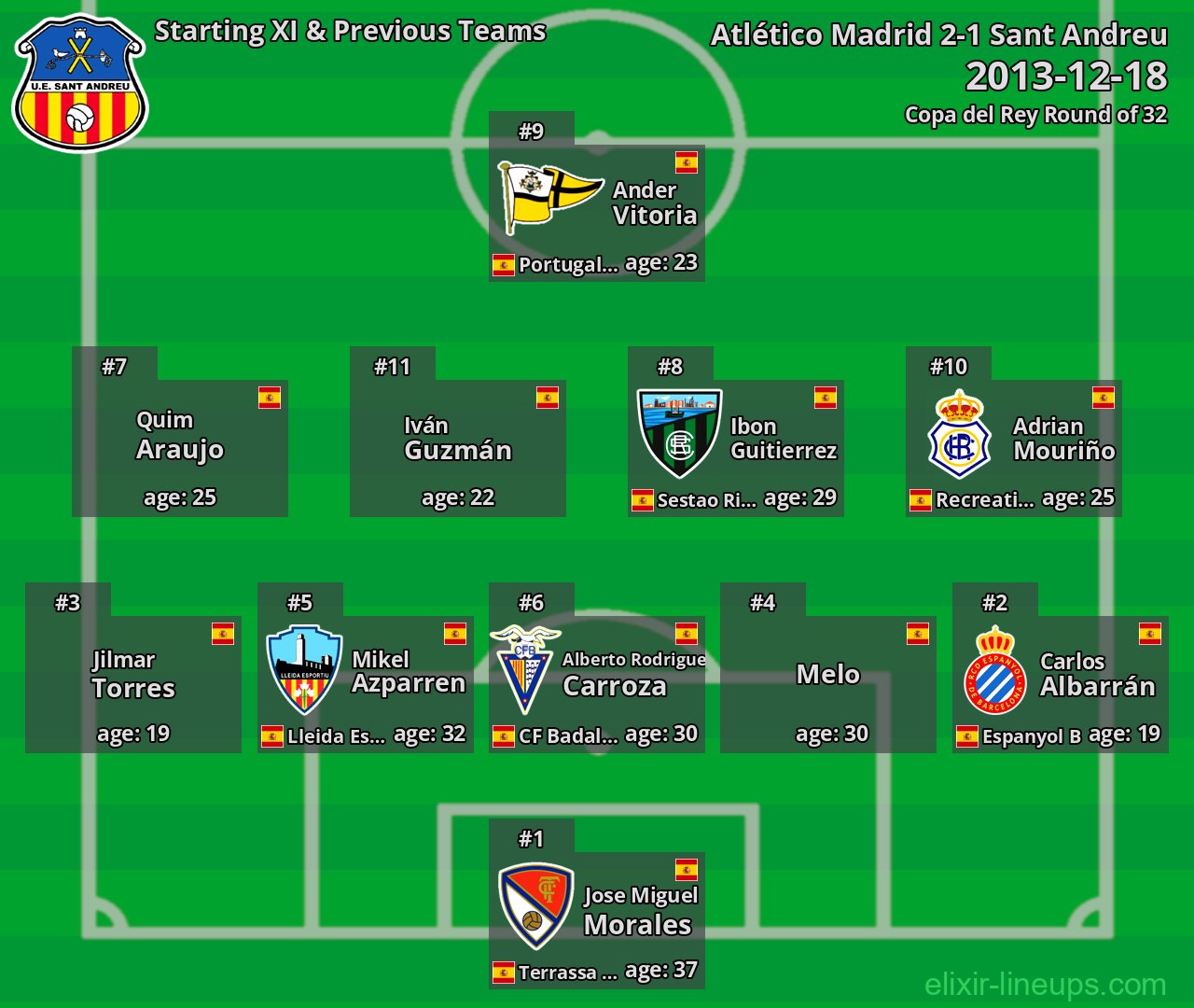 Sant Andreu Starting XI & Previous Teams 2013-12-18