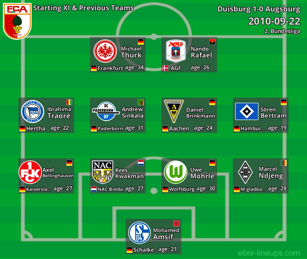 Augsburg Starting XI & Previous Teams 2010-09-22