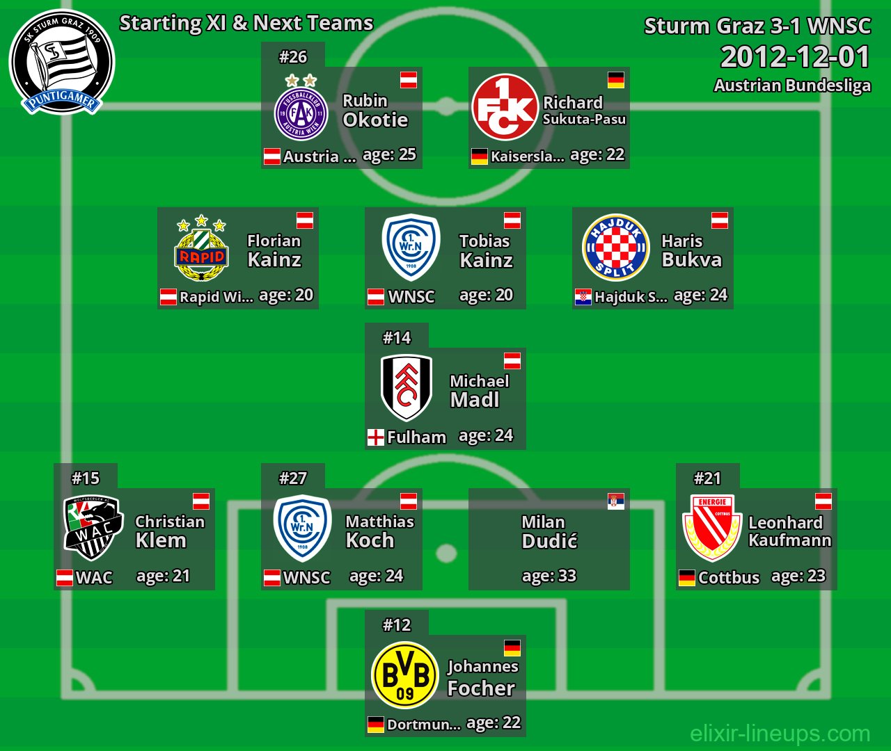 Sturm Graz Starting XI & Next Teams 2012-12-01