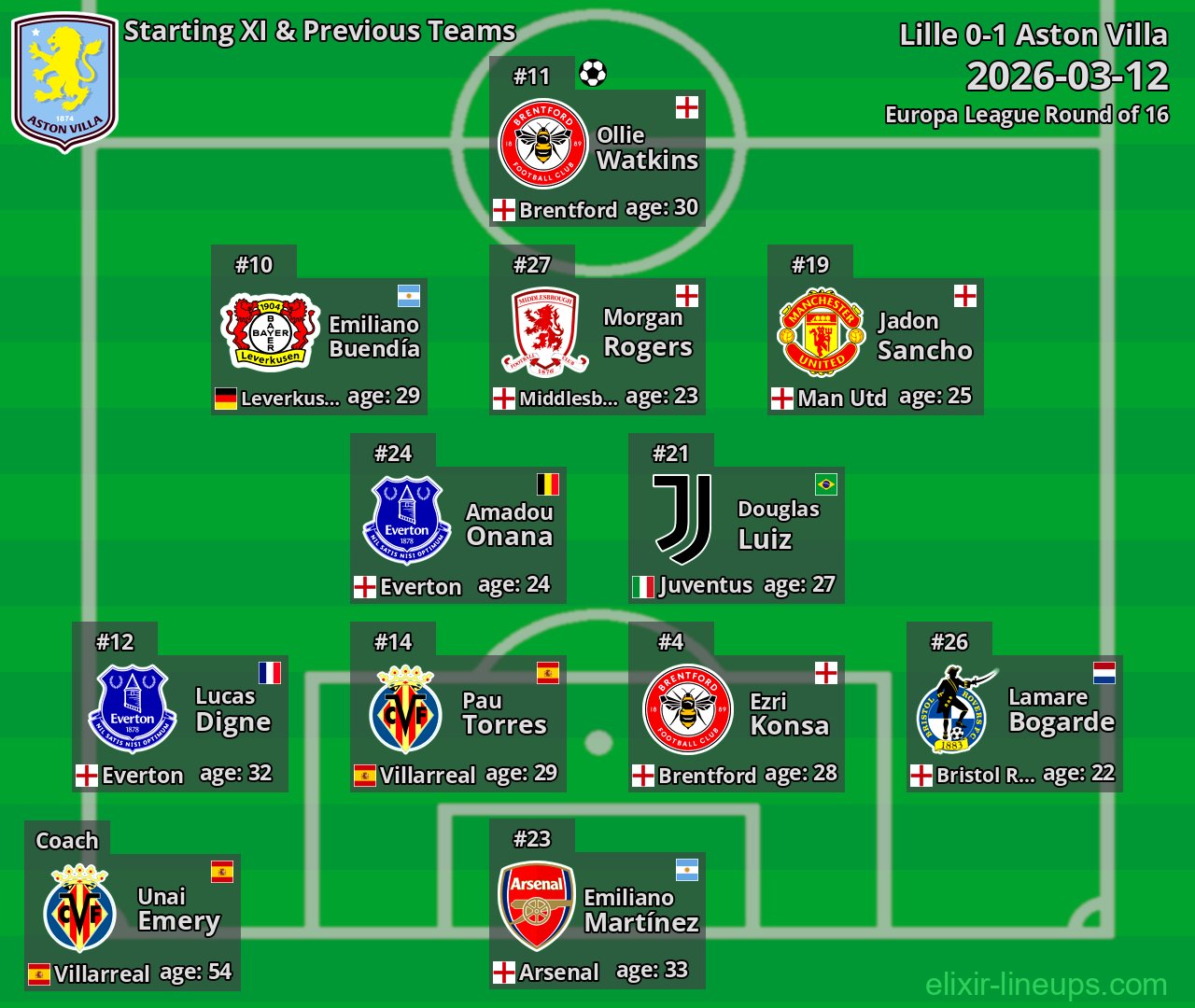 Aston Villa Starting XI & Previous Teams 2026-03-12