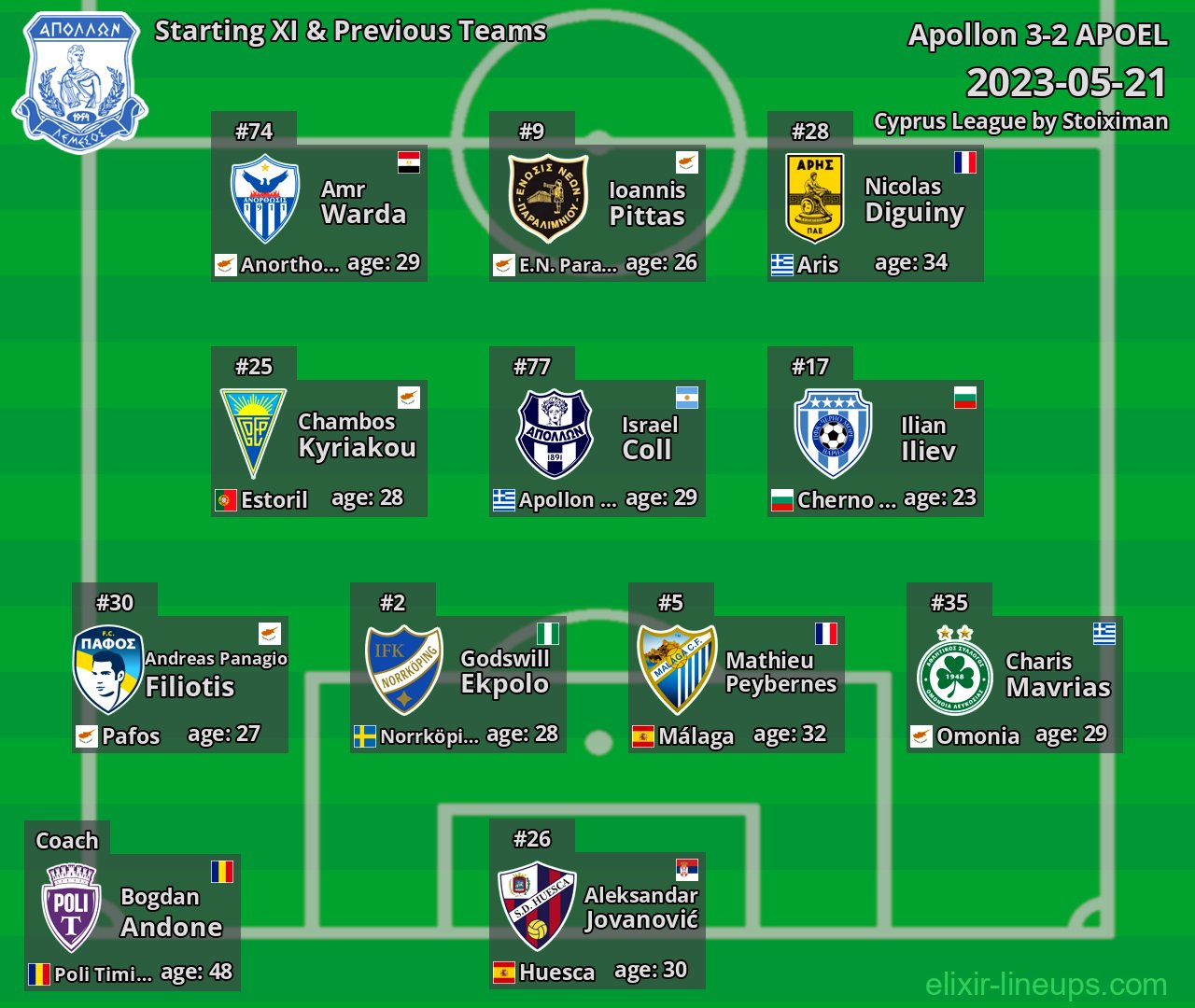 Apollon Starting XI & Previous Teams 2023-05-21