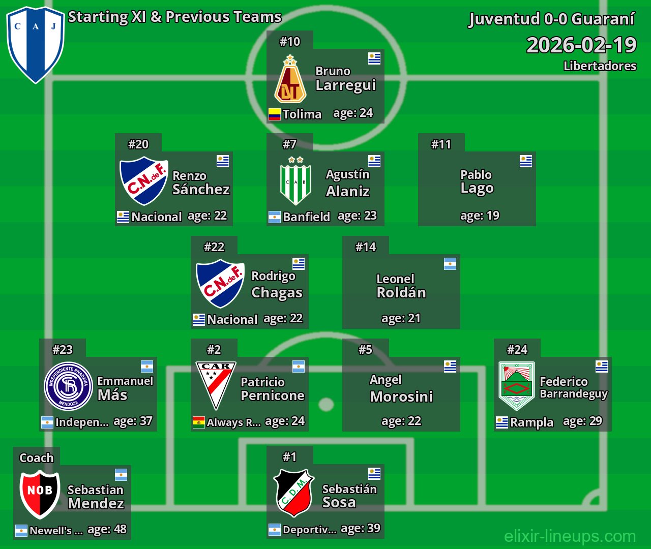 Juventud Starting XI & Previous Teams 2026-02-19