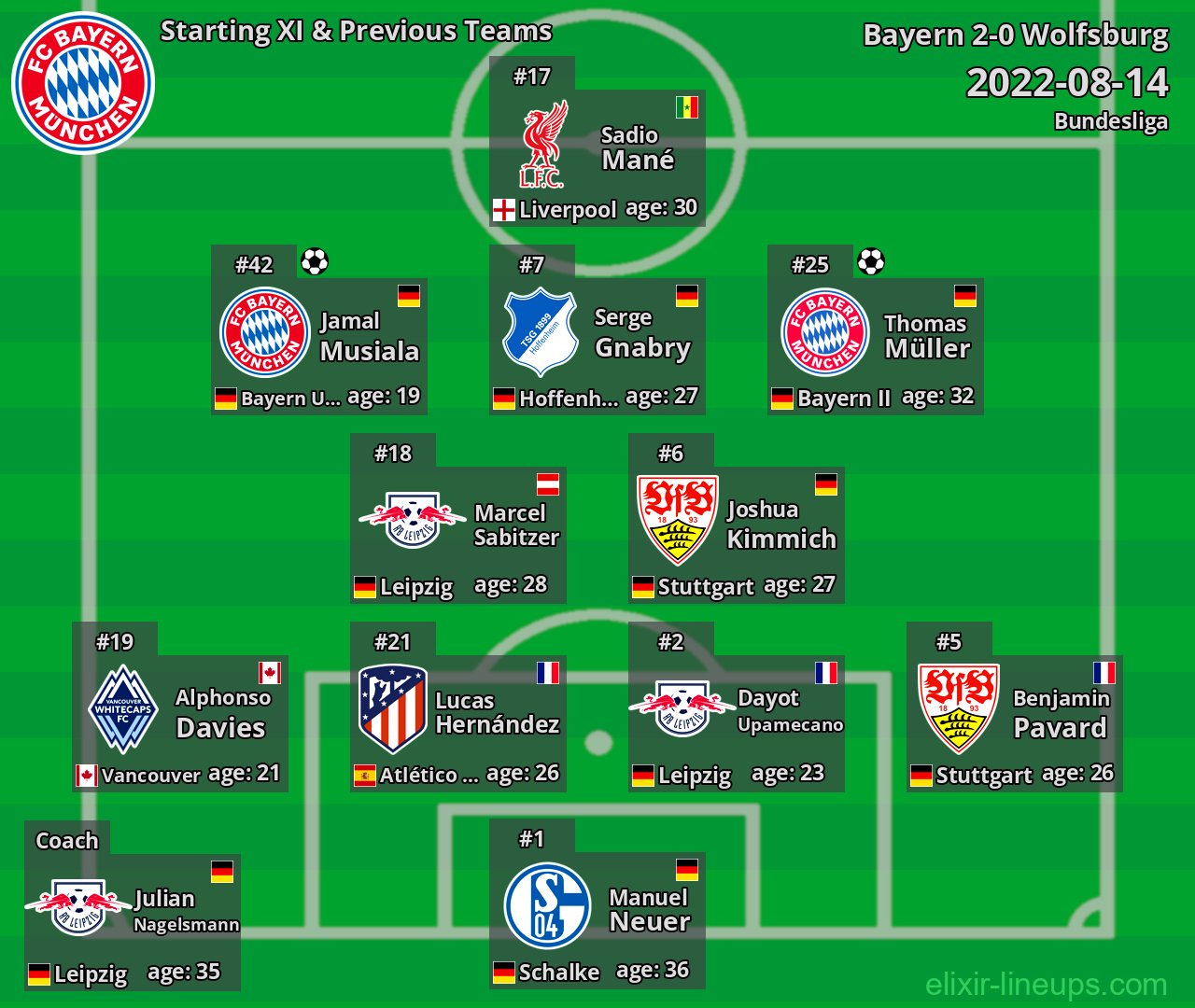 Bayern Starting XI & Previous Teams 2022-08-14