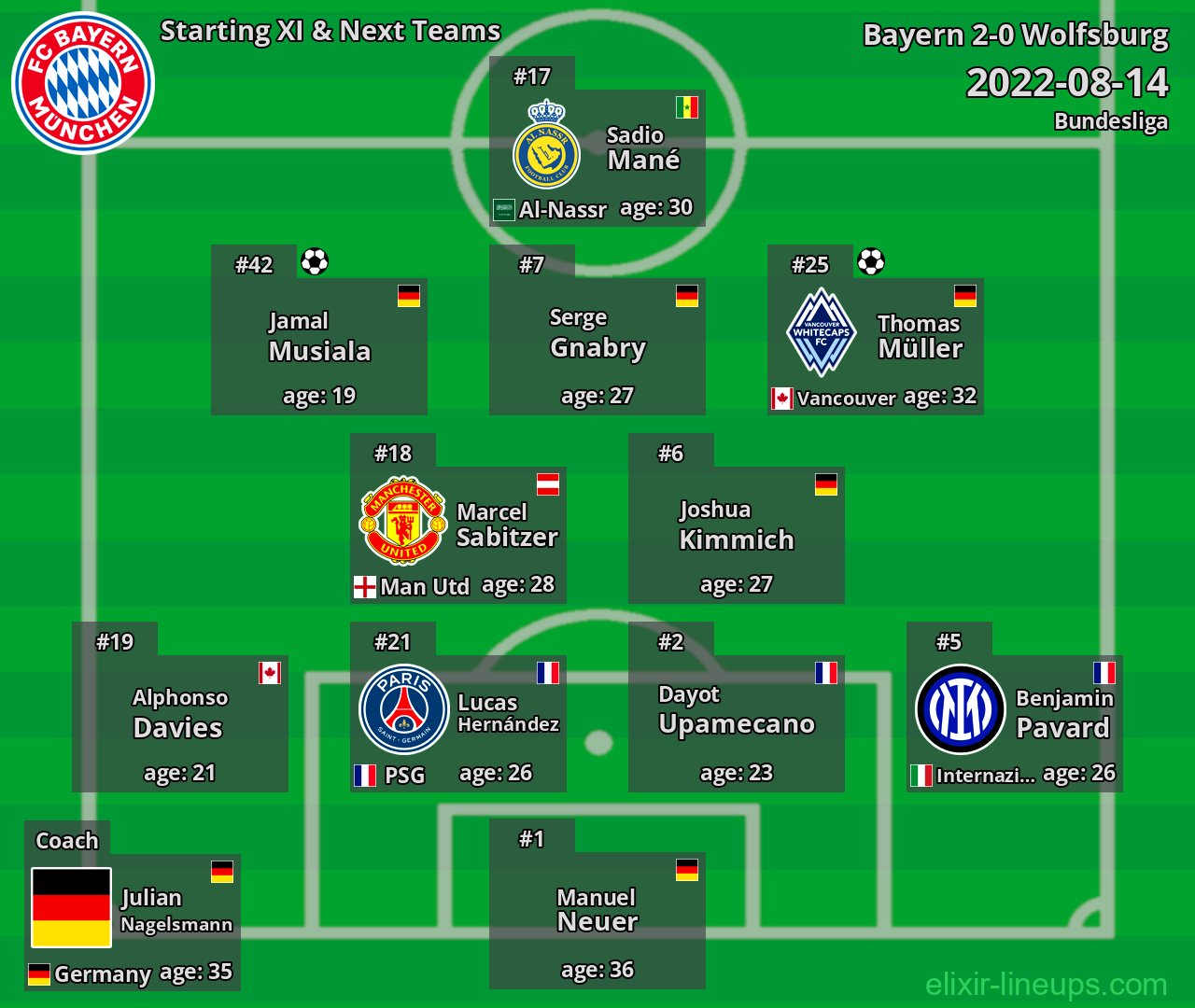 Bayern Starting XI & Next Teams 2022-08-14