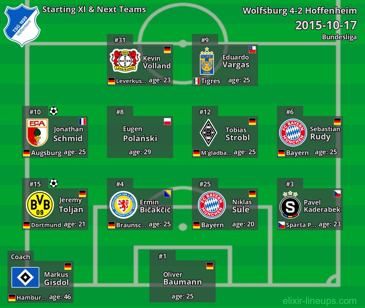 Hoffenheim Starting XI & Next Teams 2015-10-17