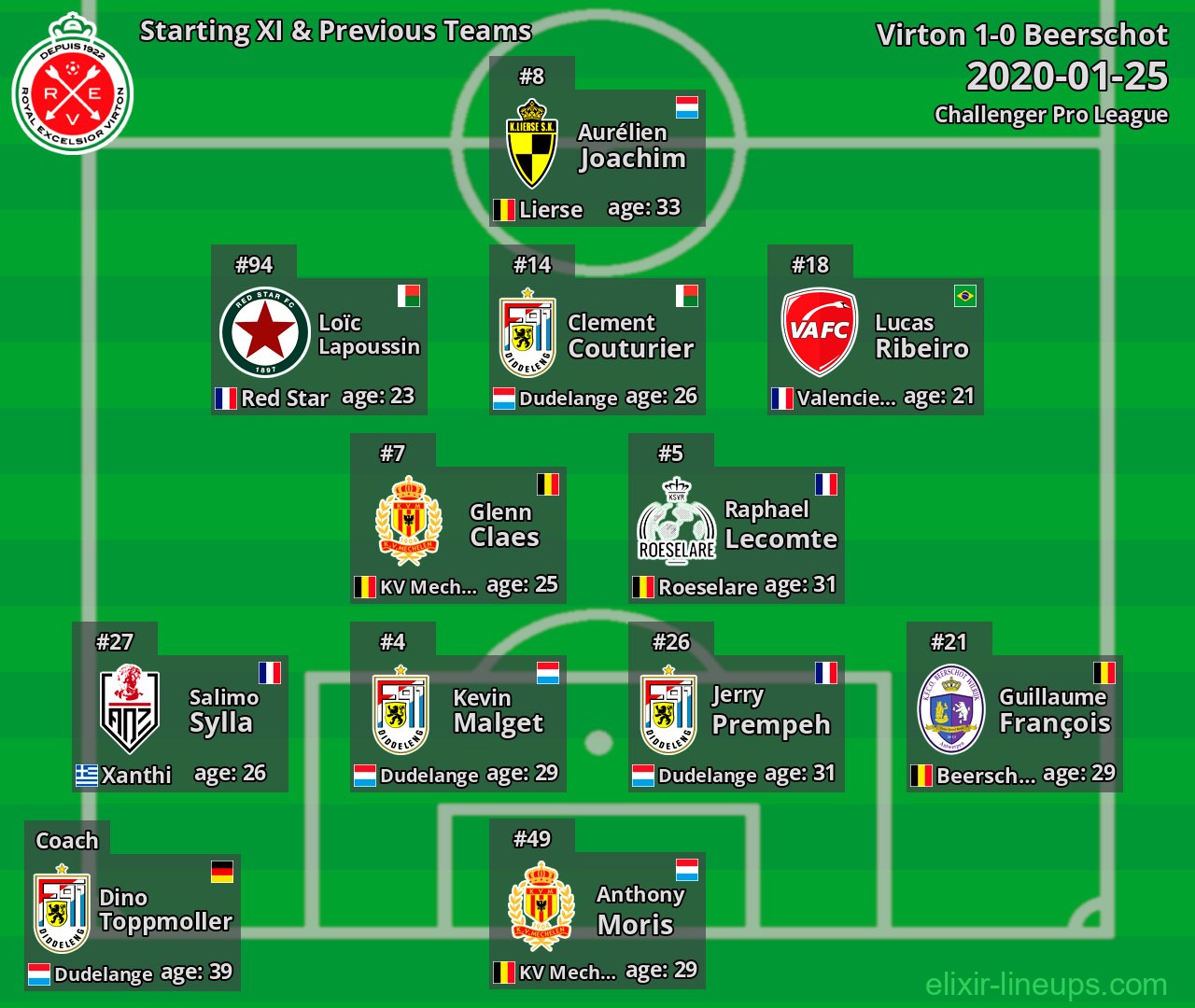 Virton Starting XI & Previous Teams 2020-01-25